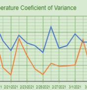 Beekeeping Technology
